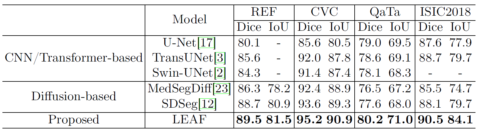 Comparison with other methods